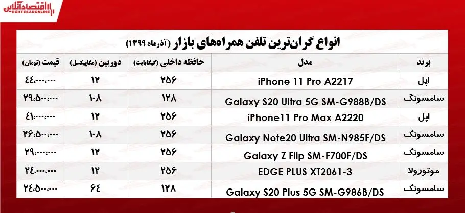 موبایل+گران