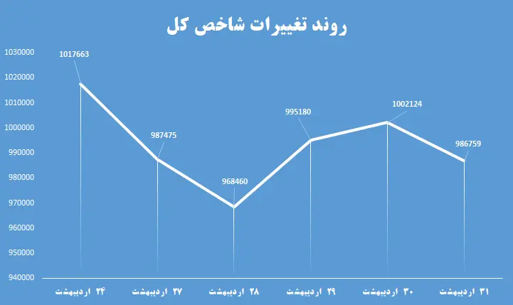 نمودار01