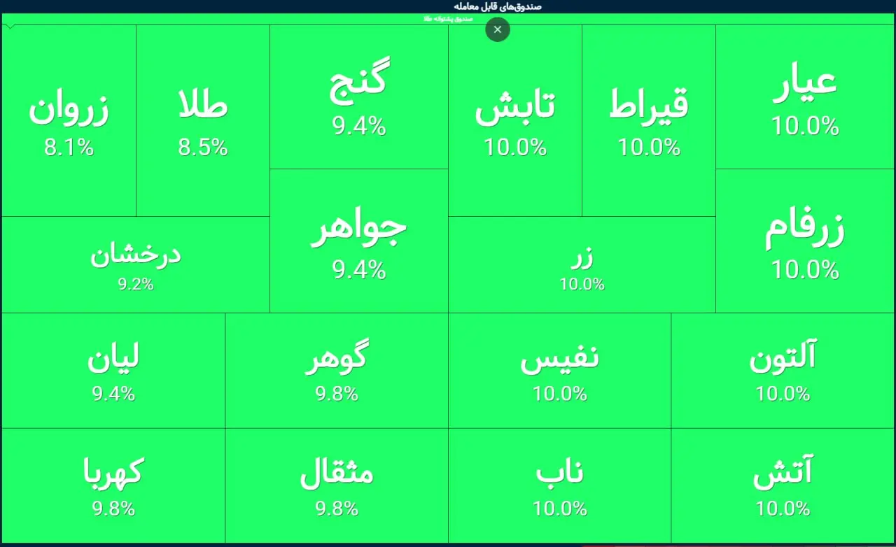 صندوق-طلا