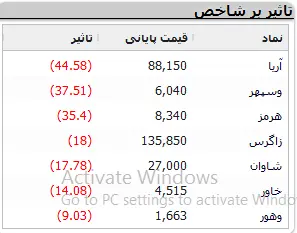 نمادهای-بورسی