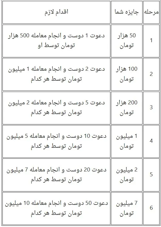 جدول رپورتاژ