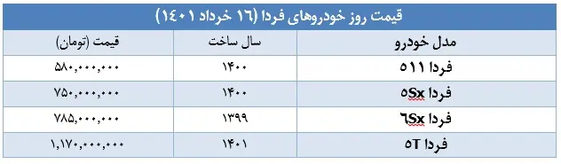 قیمت-خودروهای-فردا-۱۶-خرداد