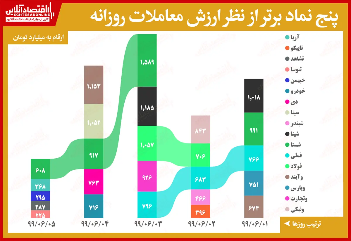 پنج+نماد+۵