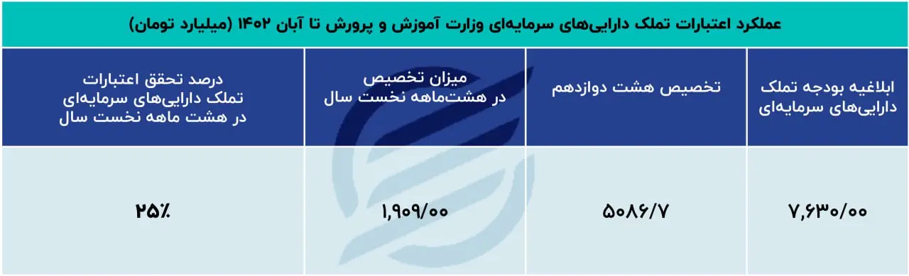 اعتبارات-هرینه-دو