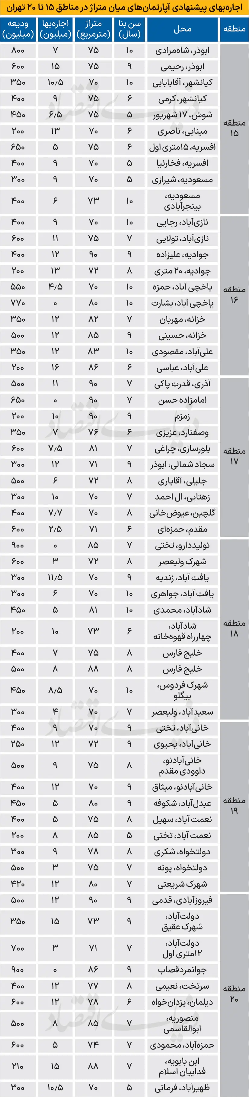 نرخ-مسکن