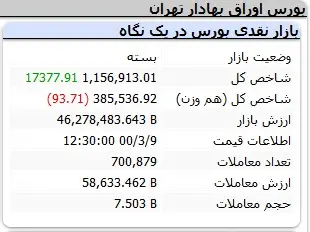 بورس-شاخص