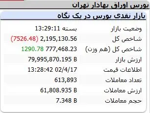 شاخص-کل