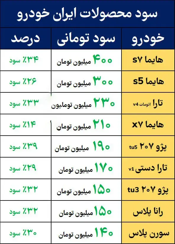 سود-خرید-خودرو