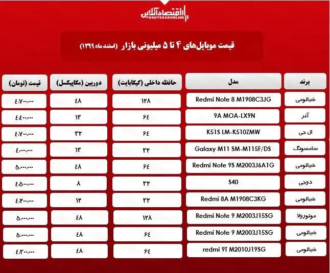 قیمت -نواع موبایل ۴-تا ۵میلیونی