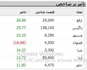 نمادهای-بورسی