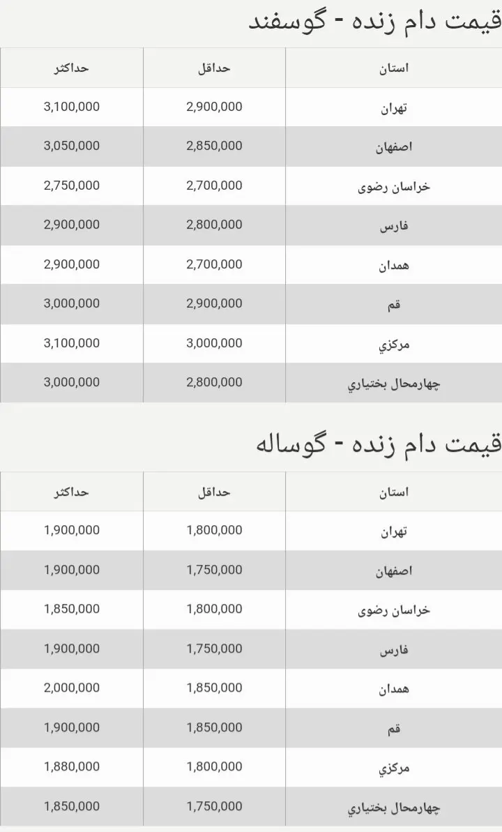 جدول-قیمت