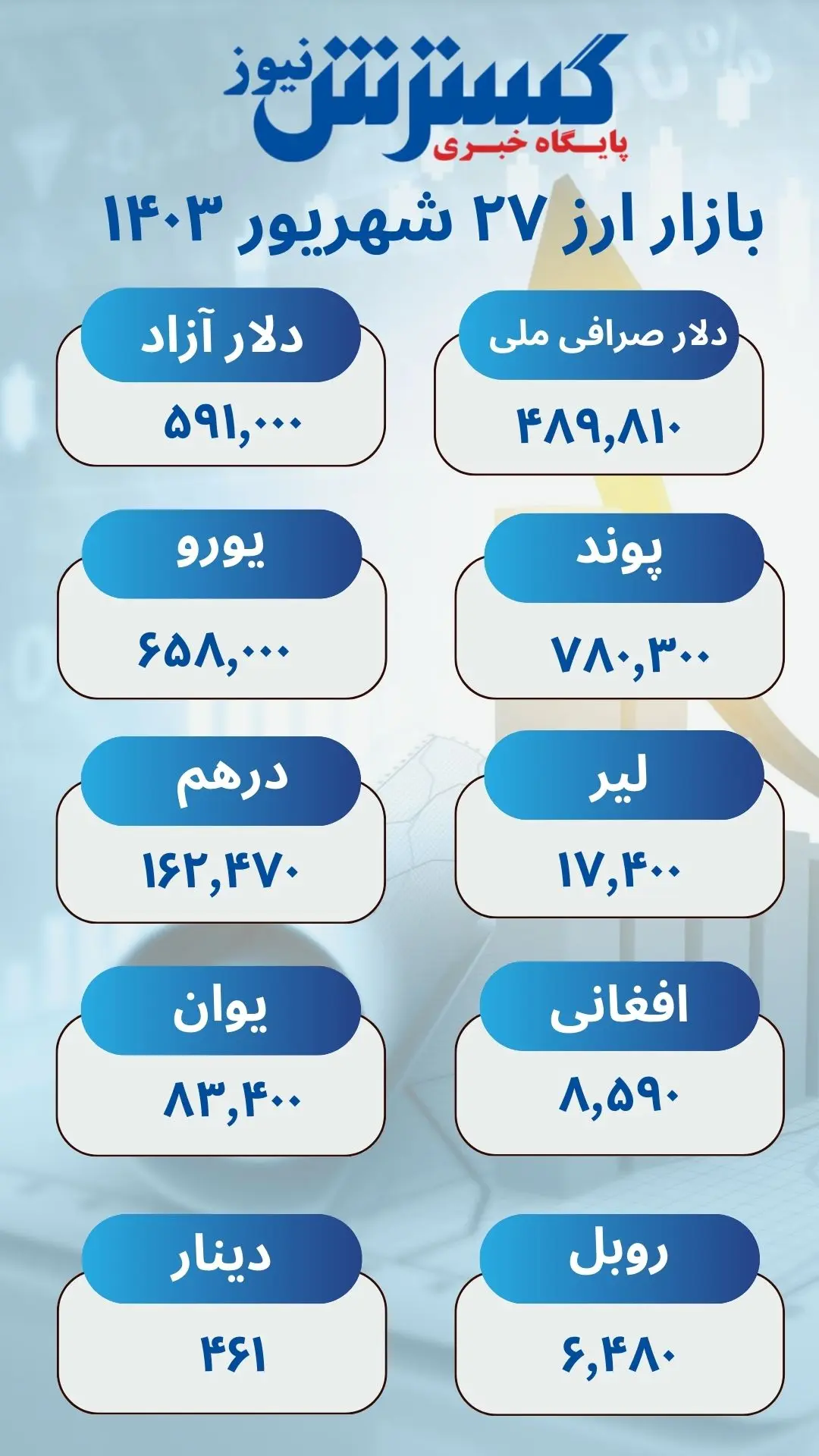 قیمت دلار و انواع ارز امروز 27 شهریور 1403 + اینفوگرافی 2