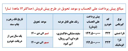 تارا-12ماهه-پیش-فروش