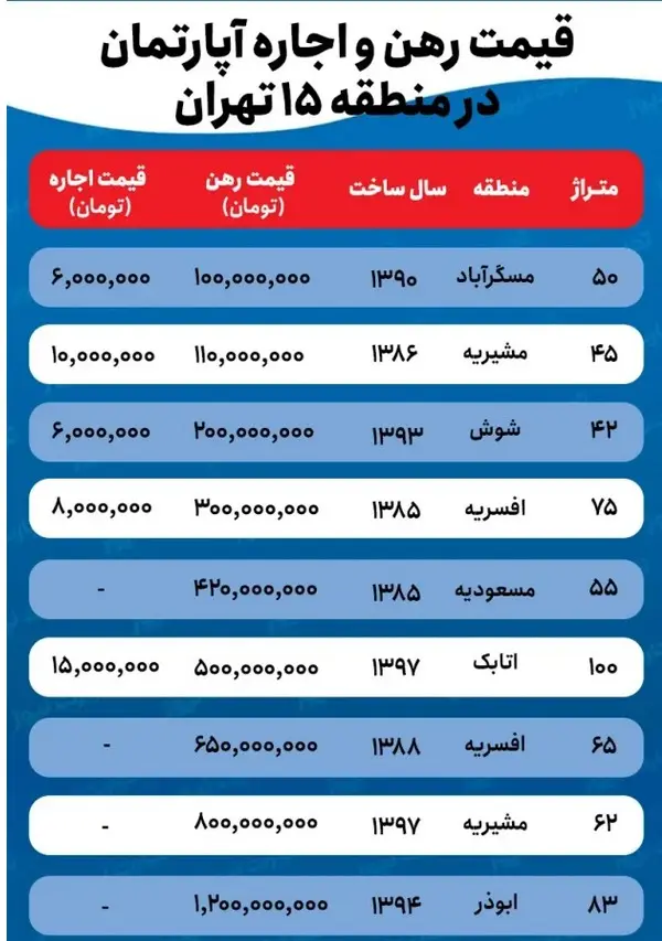 نرخ-خانه