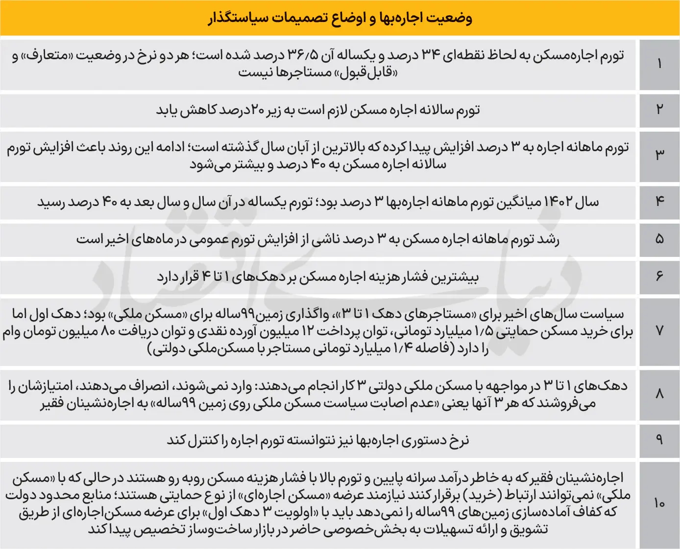 کابوس مستاجران از امروز رسماً آغاز شد 2