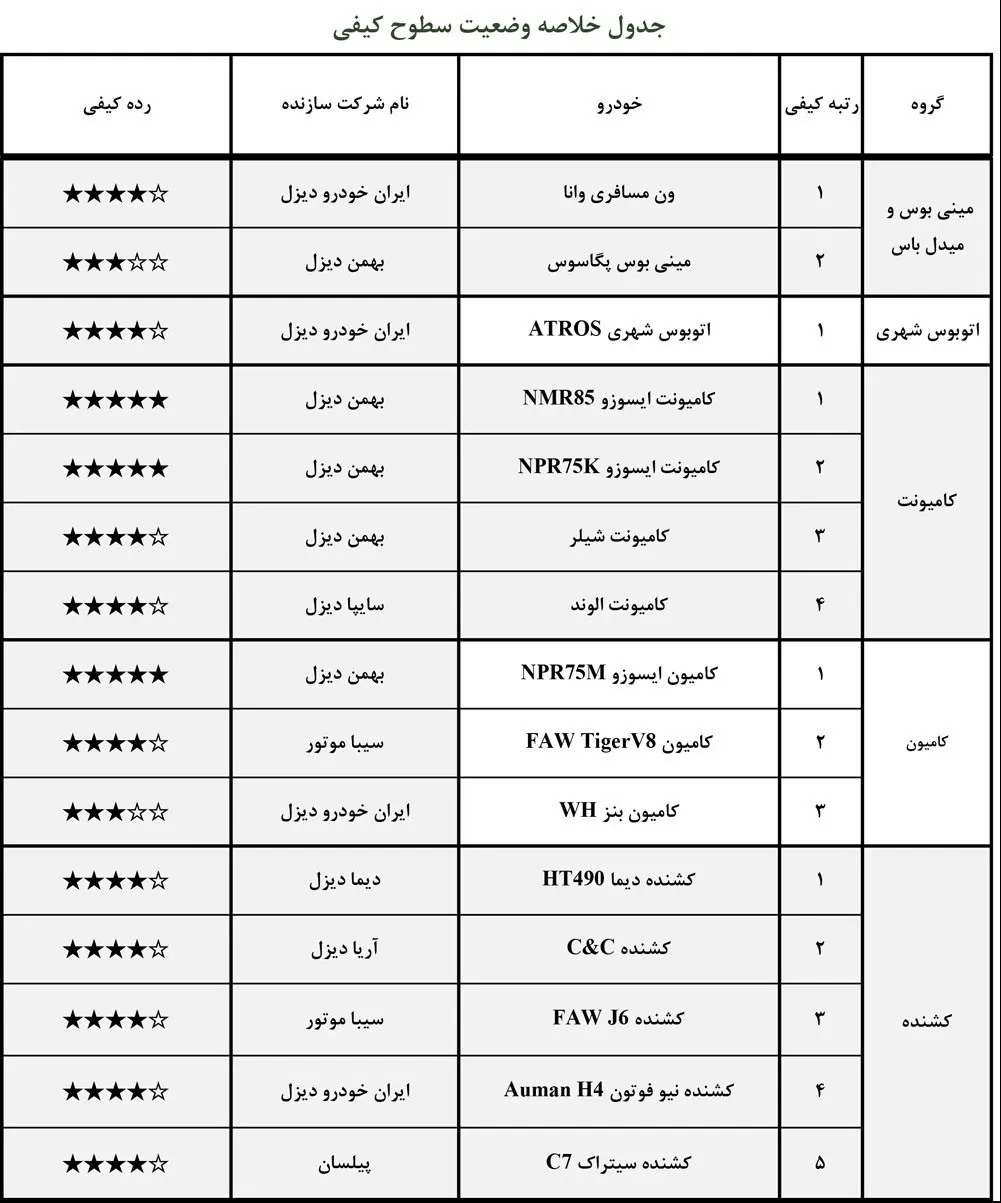 ارزشیابی -کیفی- خودروها -۴