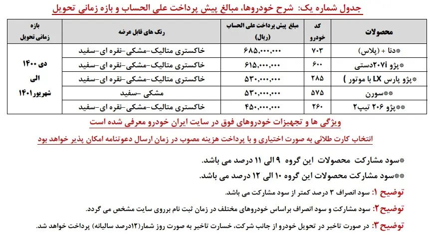 فروش+ایران+خودر+جدول