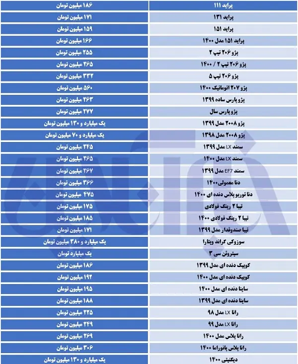 قیمت-خودرو