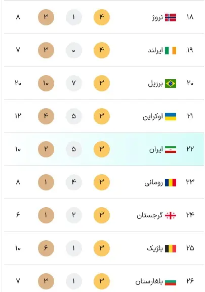 مدال-آور-3