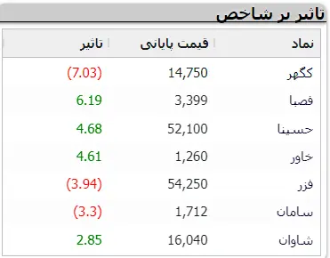 نمادهای-بورسی