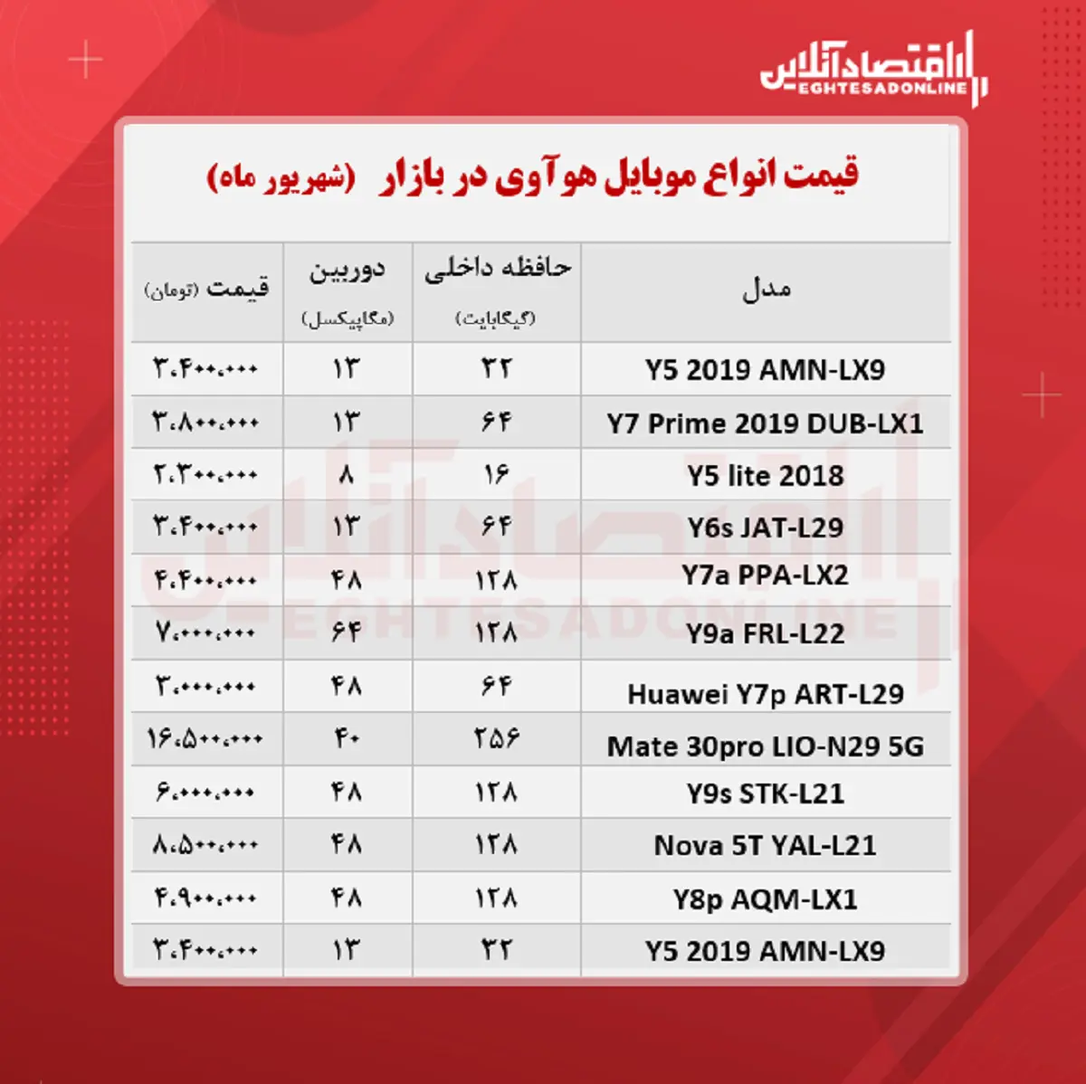 قیمت-هوآوی