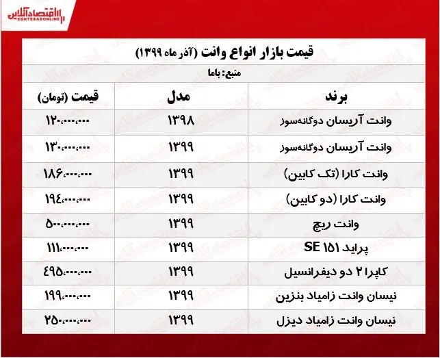 قیمت+انواع+وانت