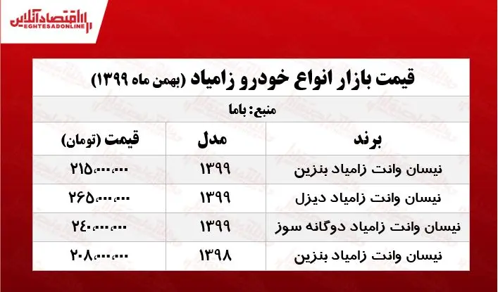 قیمت_انواع_زامیاد