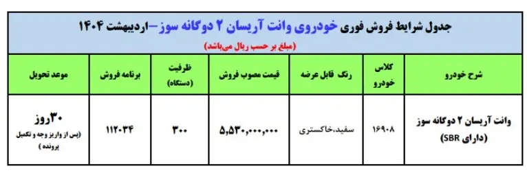 ایرانخودرو