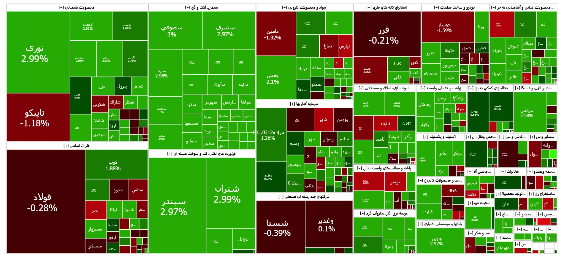 نقشه-بازار
