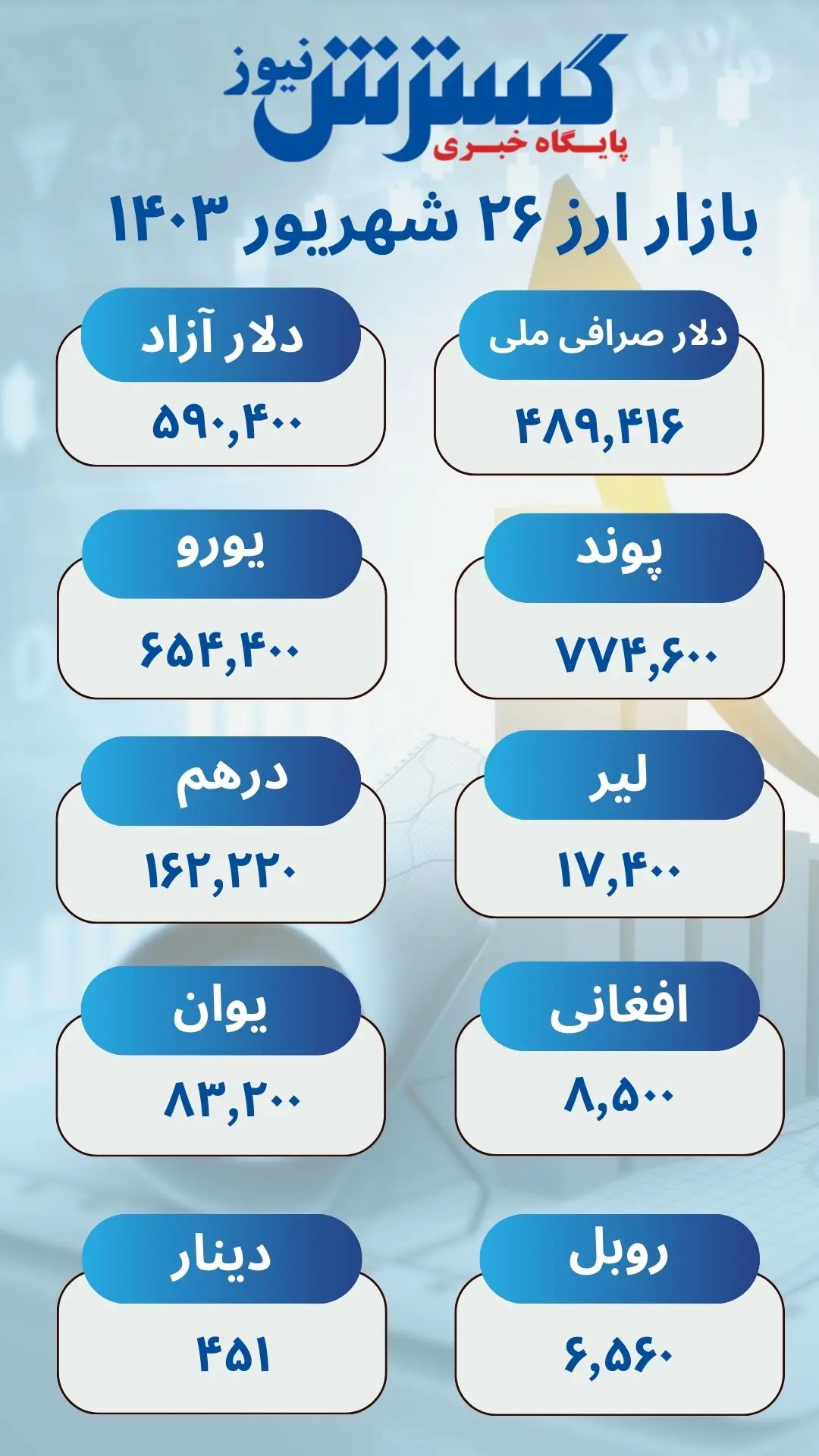 ارز(6)