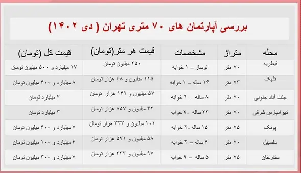 فروش-آپارتمان