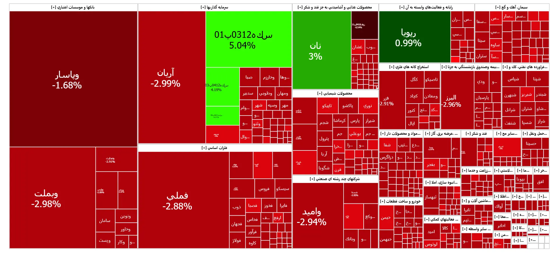 نقشه-بورس-امروز