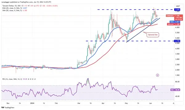 نمودار-تون-کوین