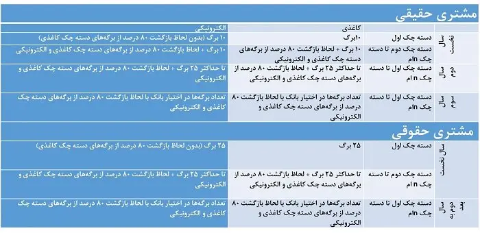دسته-چک
