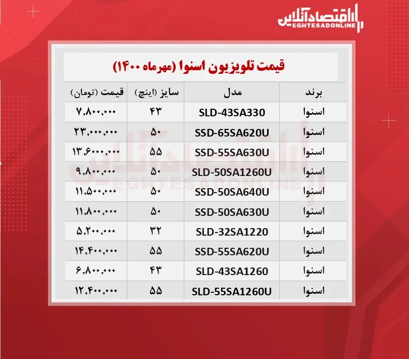 قیمت-تلویزیون-اسنوا