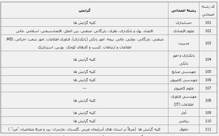 استخدام-بانک-تجارت