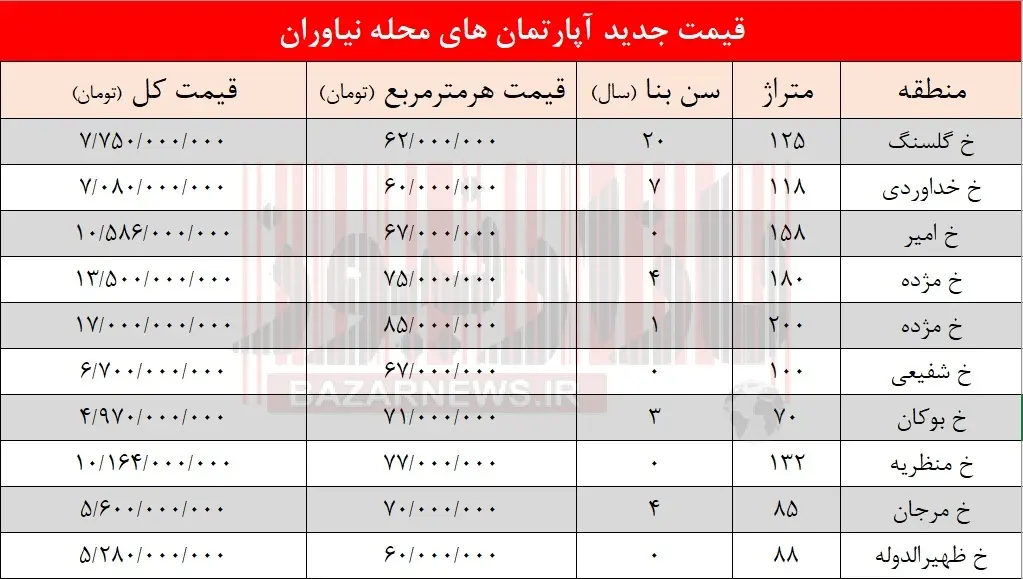 نیاوران