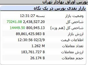 شاخص-کل