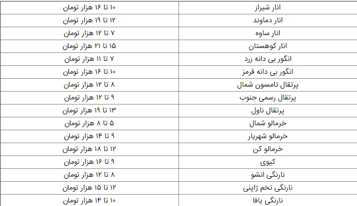 انار+جدول