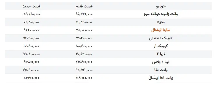 وانت-زامیاد-جدول