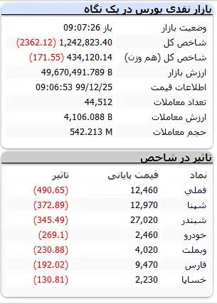 بورس-۲۵اسفند