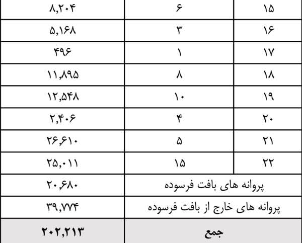 ساخت 200 هزار مسکن در پایخت | تهرانی ها به آرزوی خود رسیدند 4