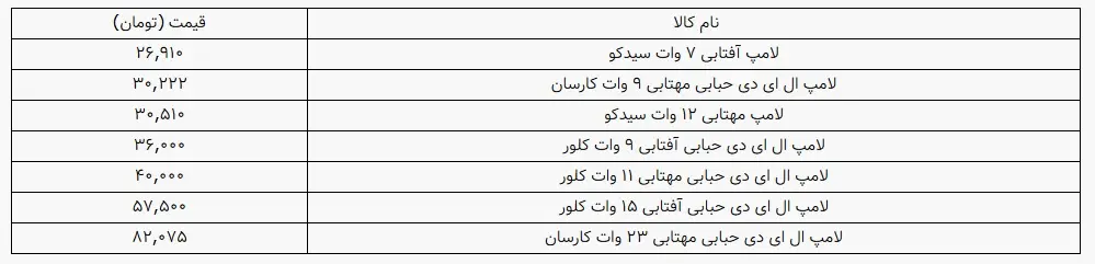 قیمت-لامپ