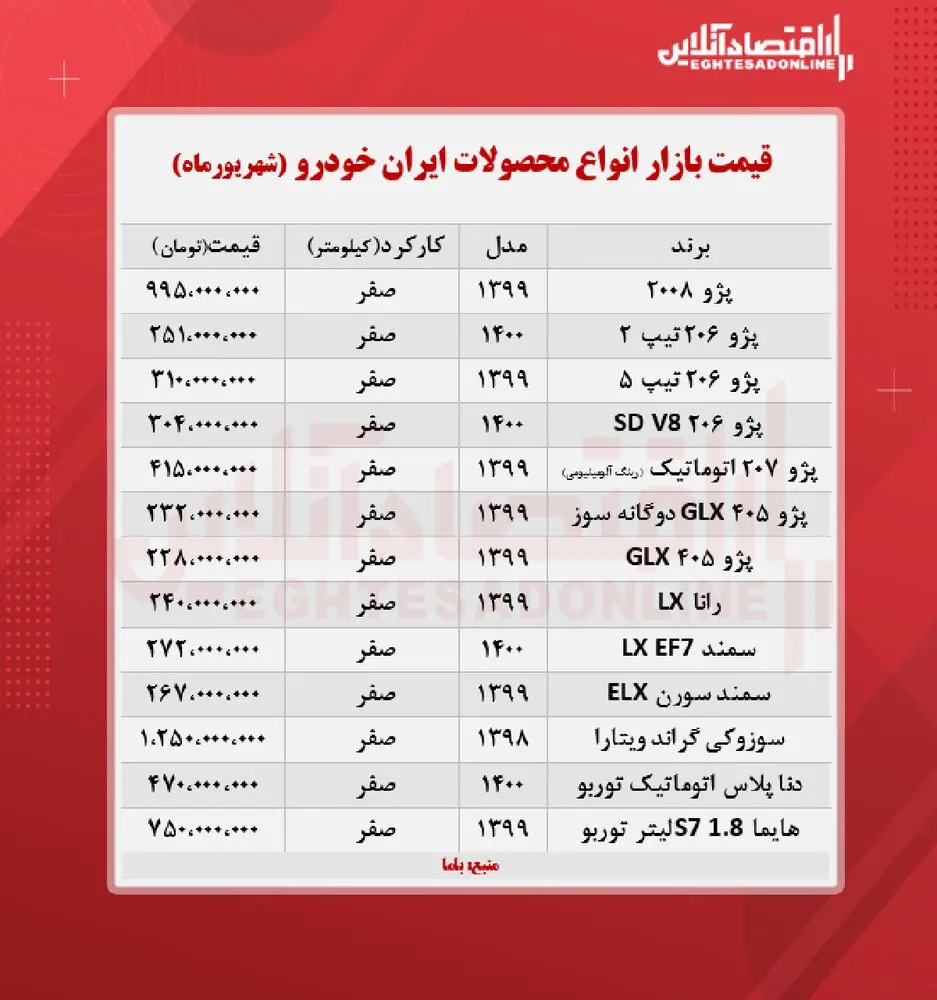 قیمت-روز-ایران-خودرو