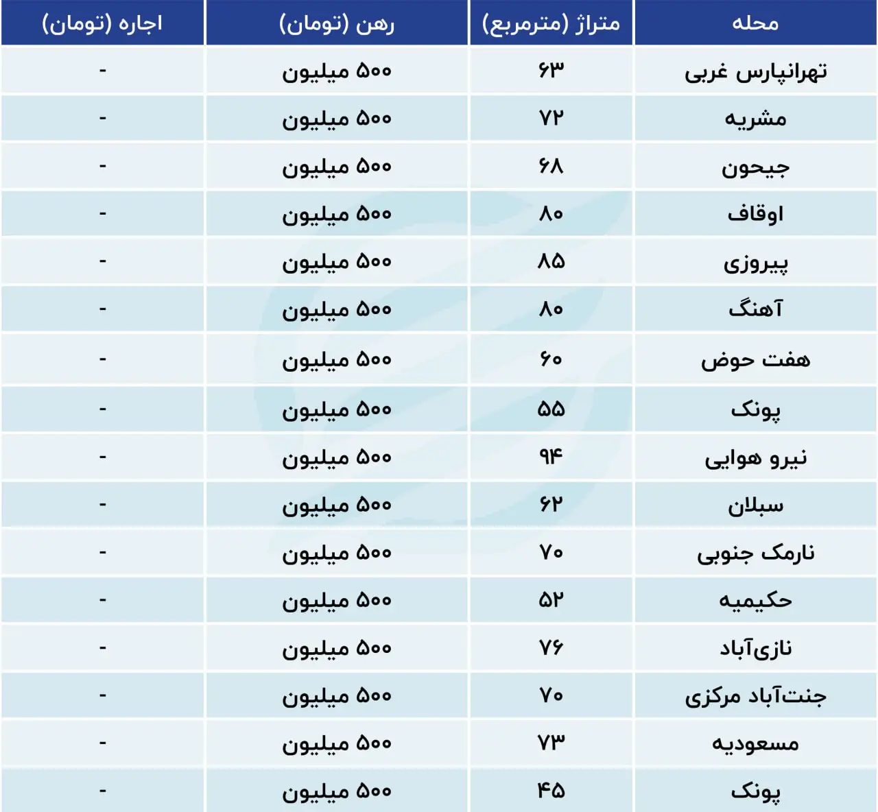 جدول-مسکن