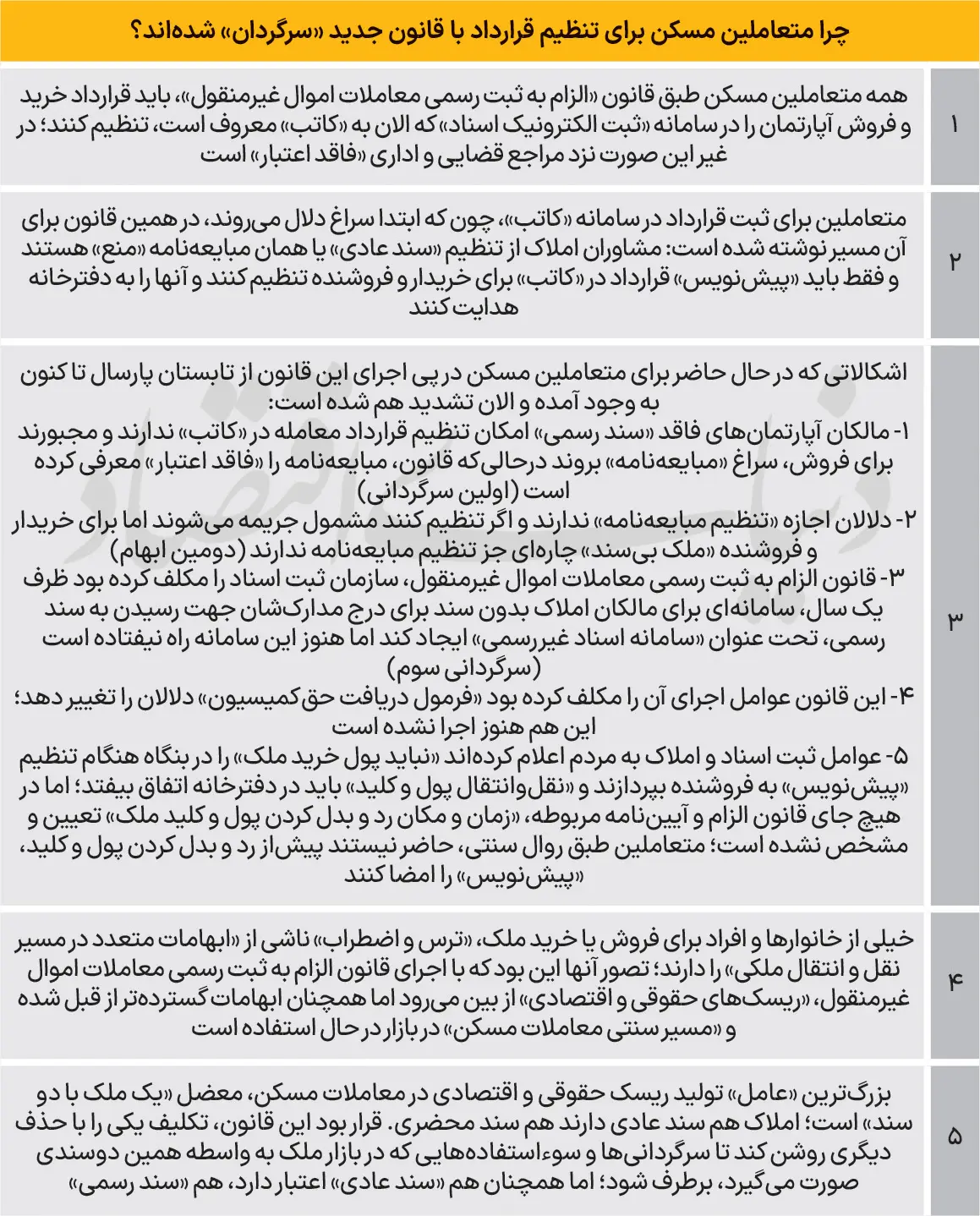 معاملات-مسکن