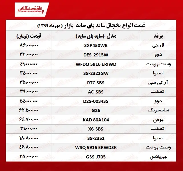 جدول-قیمت۱