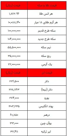 قیمت-دلار-سکه-۲-بهمن-۹۹