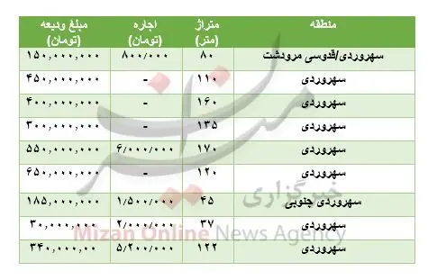 سهروردی