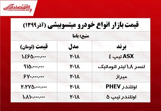 میتسوبیشی-جدول